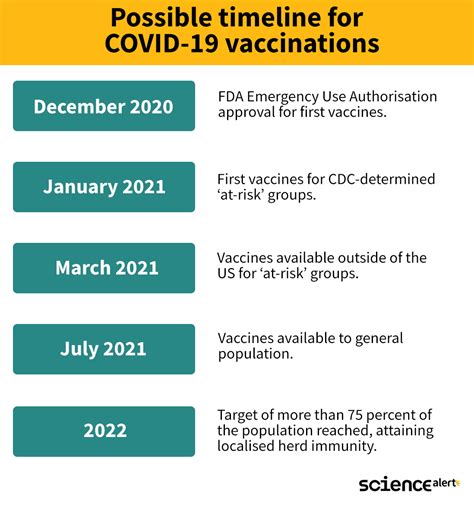 us covid vaccine requirements